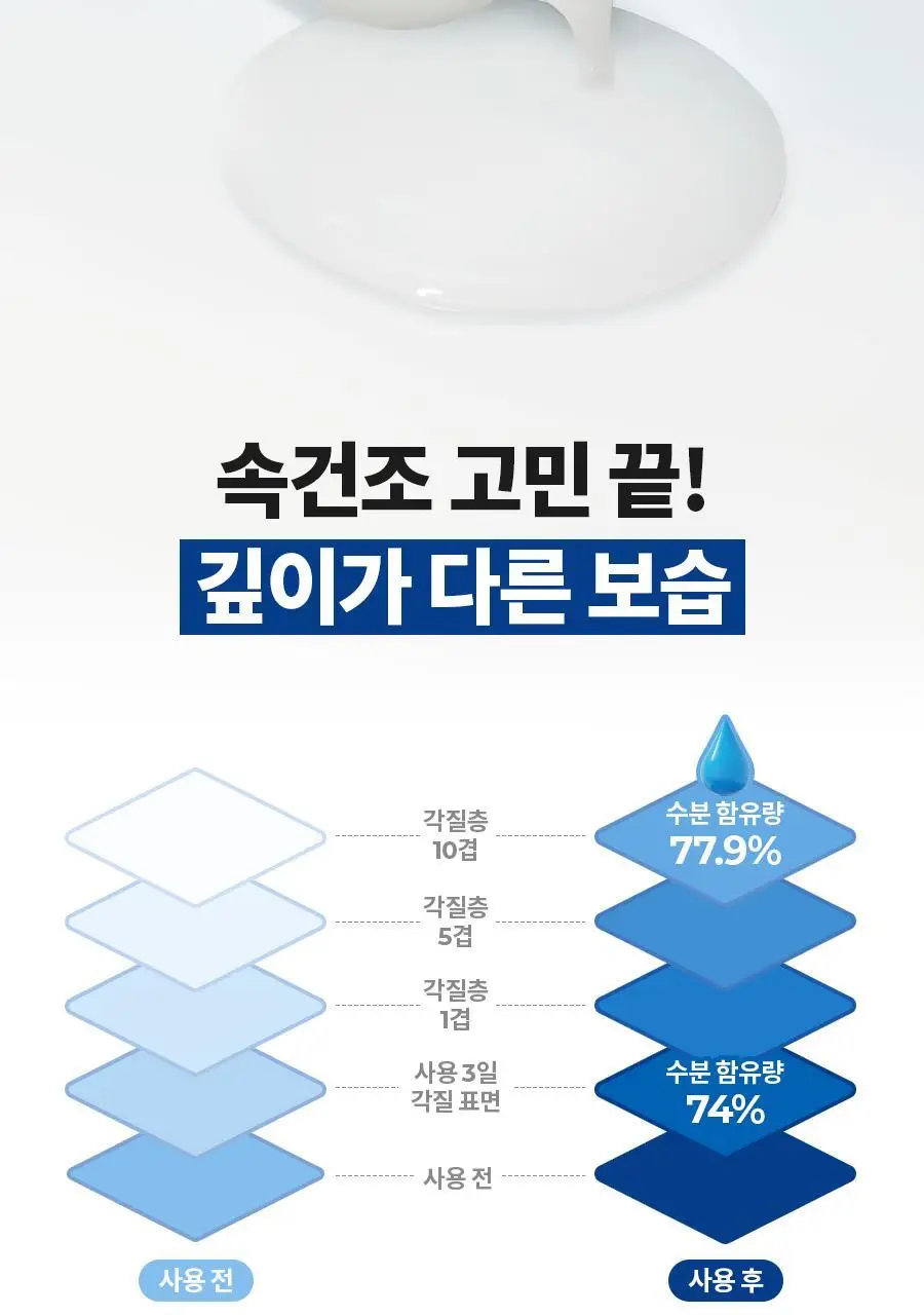 [속보습] 닥터지 더모이스처 배리어 D 리퀴드 토너 200ml 기획 (+100ml) 상세페이지 18